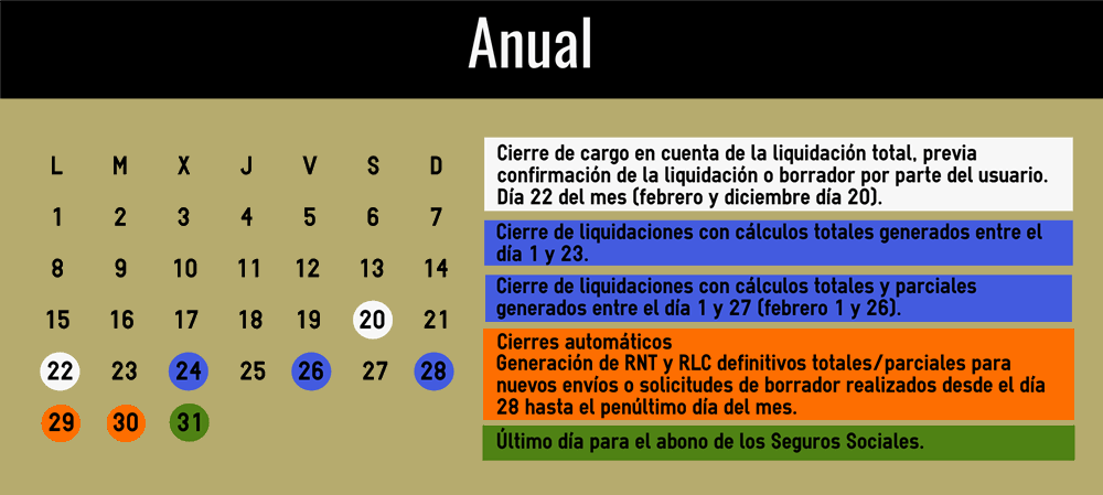Calendario anual del Sistema de Liquidación Directa (SLD) - 2021