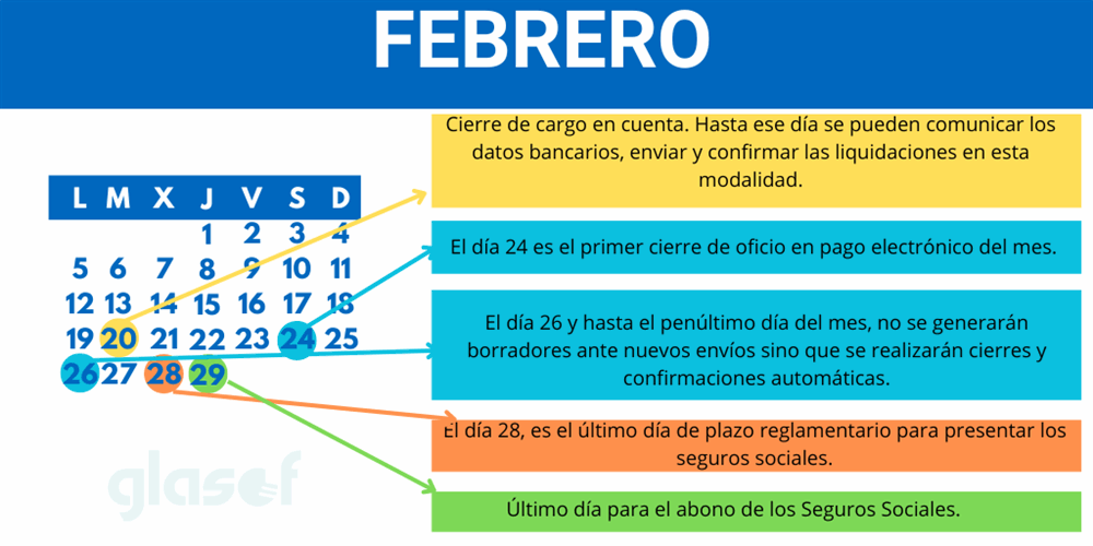 Calendario del sistema de liquidación directa febrero 2024