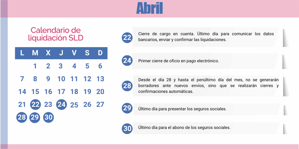 Calendario SLD abril 2025