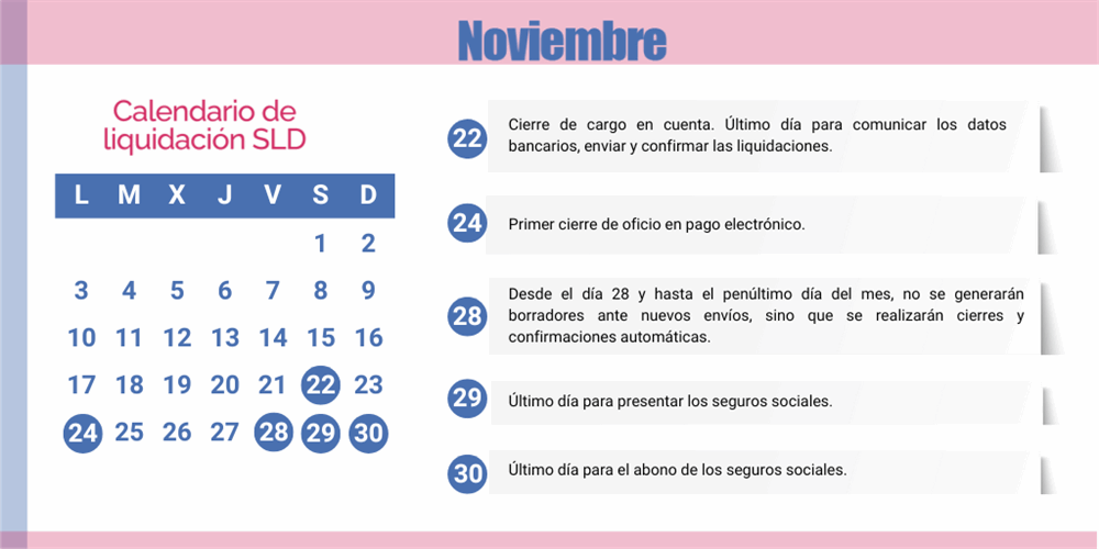 Calendario SLD noviembre 2025