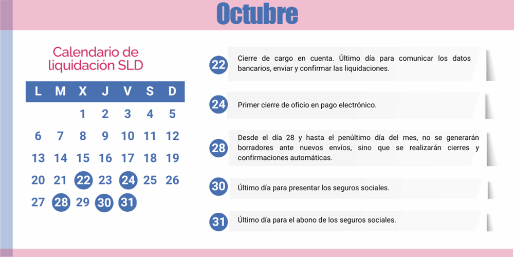 Calendario SLD octubre 2025