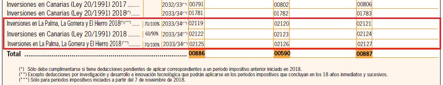 Deducciones inversión en Canarias