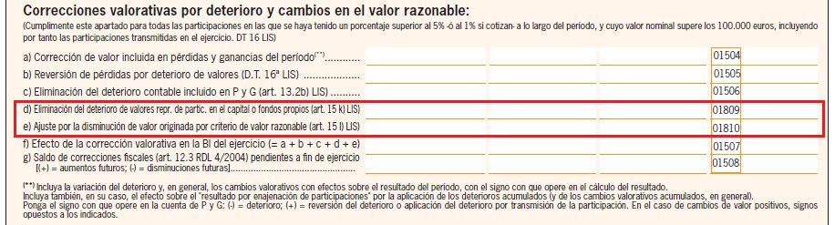 Correcciones valorativas por deterioro y cambios en el valor razonable