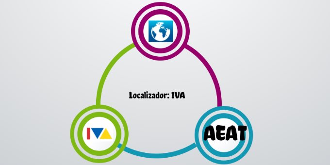 Localizador de prestación de servicios/entrega de bienes de IVA 2020
