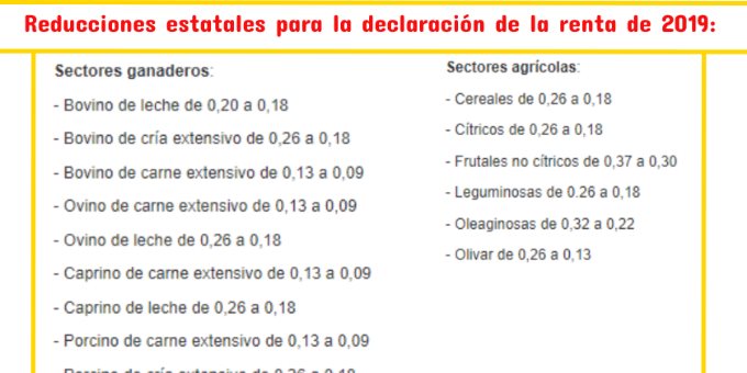 Reducción de módulos del IRPF para las actividades agrícolas y ganaderas aplicable a la declaración de la renta de 2019